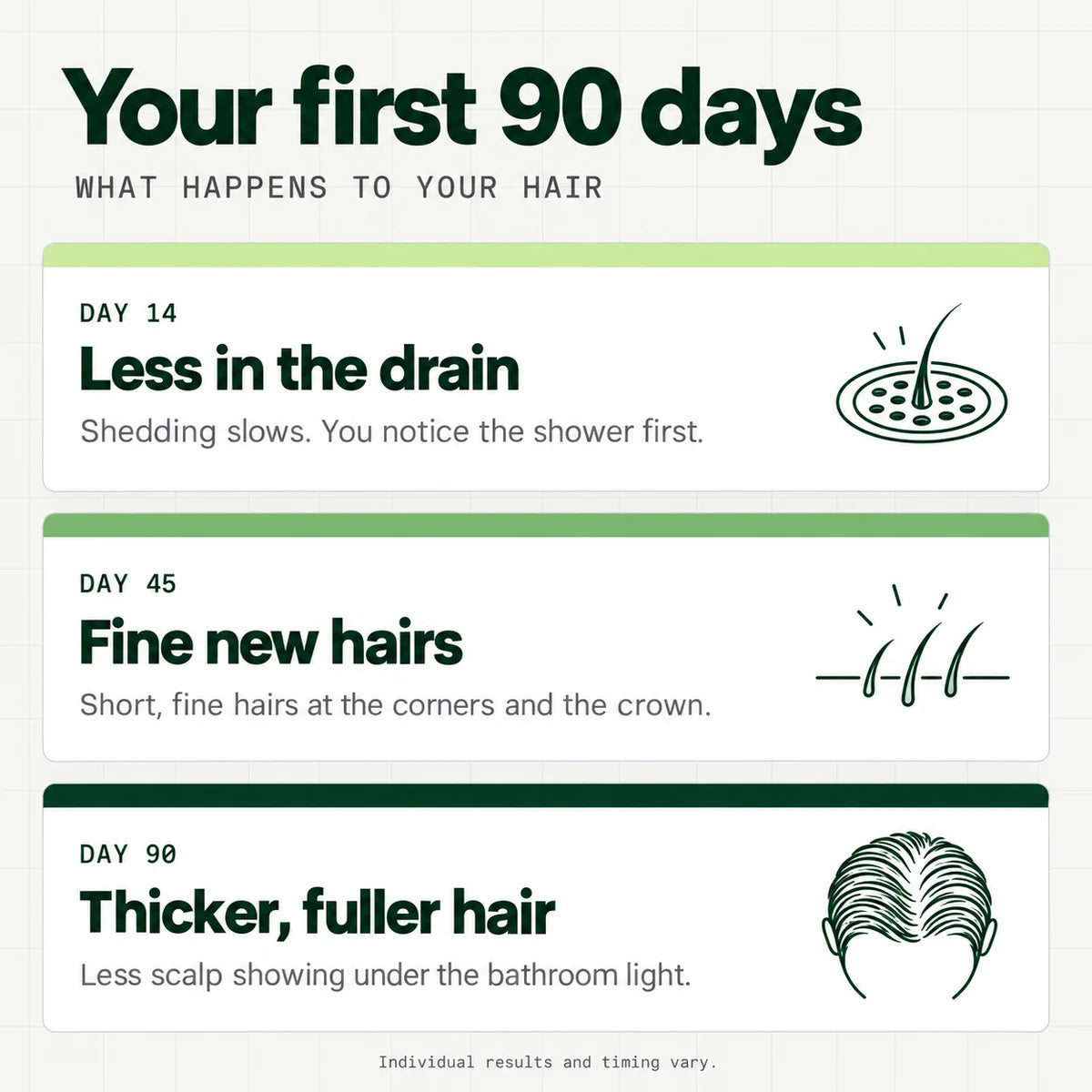 Your first 90 days